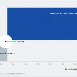 Outlier Patent Attorneys, PLLC