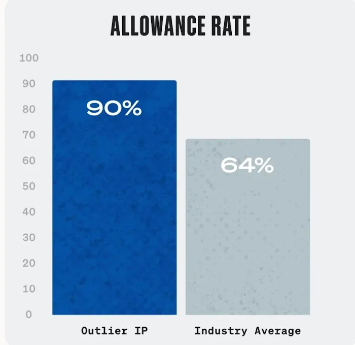 Outlier Patent Attorneys, PLLC Picture 10