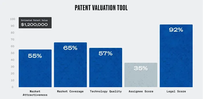 Outlier Patent Attorneys, PLLC Picture 9
