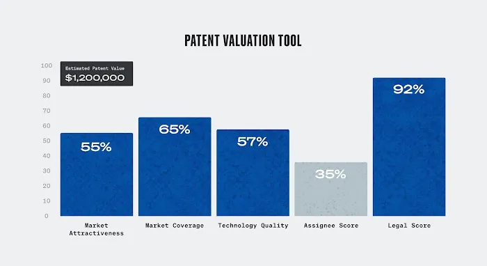 Outlier Patent Attorneys, PLLC Picture 2